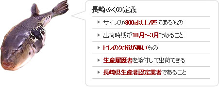 長崎ふくの定義